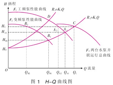液體(tǐ)流量計h-q曲線圖(tú)