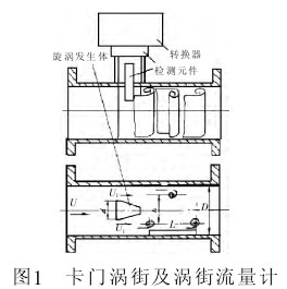 渦(wō)街流(liú)量計工作原理圖