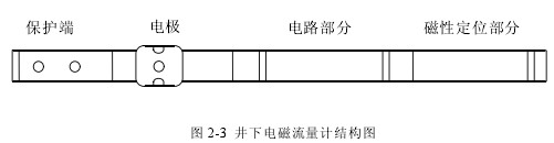 井下電磁(cí)流(liú)量計結構(gòu)圖(tú)