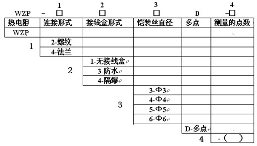 多(duō)點熱電(diàn)阻産品選型圖(tú)示