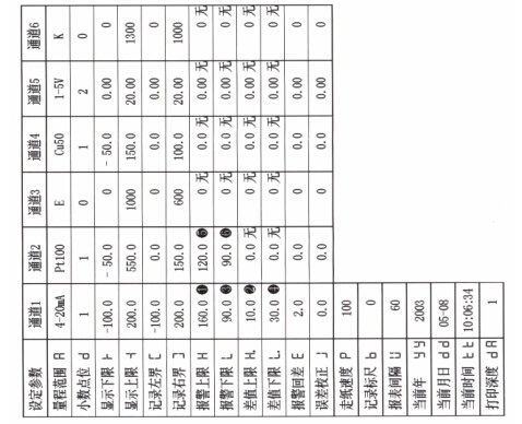 有紙記(jì)錄儀打印設定(dìng)參數