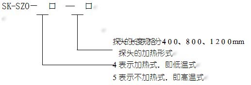 氧化锆探(tàn)頭的型(xíng)号定義(yì)