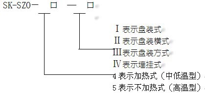 氧量(liàng)變送(sòng)器的型号(hào)定義