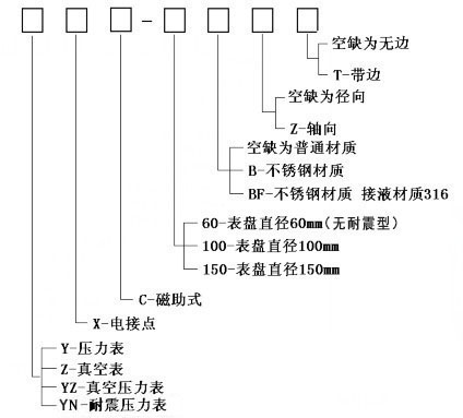 磁助電接點(diǎn)壓力(lì)表産品選型